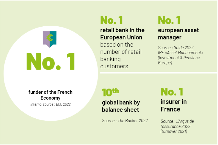 The Crédit Agricole Group CALI Europe